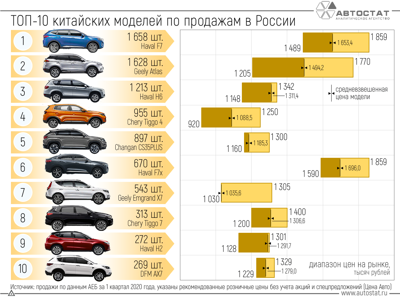 Без работы и машина ржавеет: рейтинг лучших антикоррозийных средств для автомобиля в 2023 году