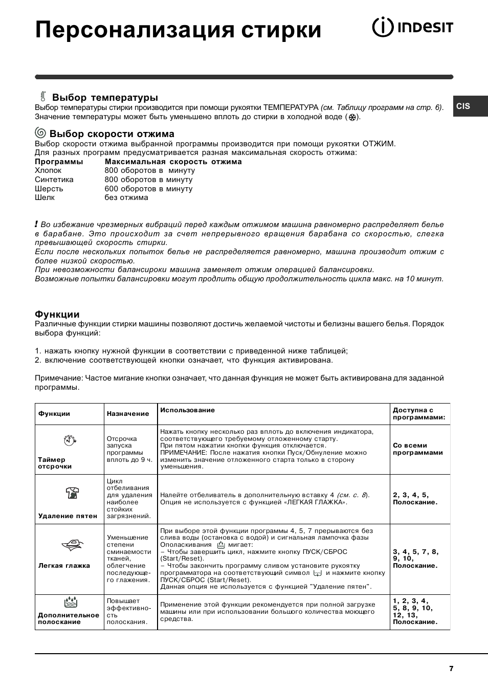 Indesit 2296xw инструкция с рисунками - вместе мастерим