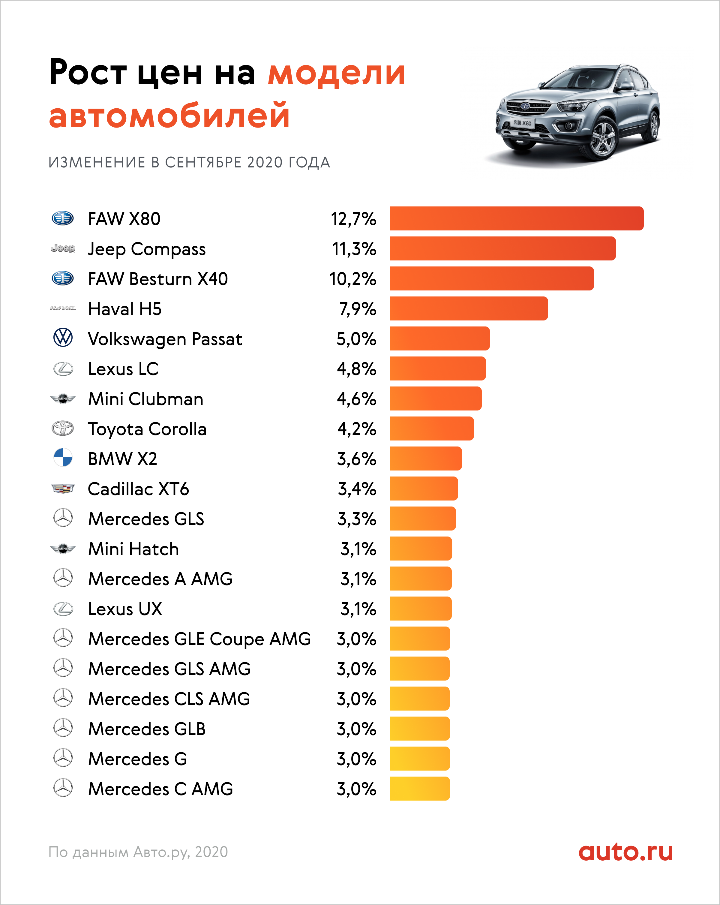 Рейтинг 7 лучших «антицарапин» для автомобилей 2020