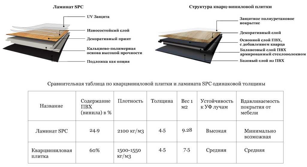 3 класса ламината: все плюсы и минусы покрытия
