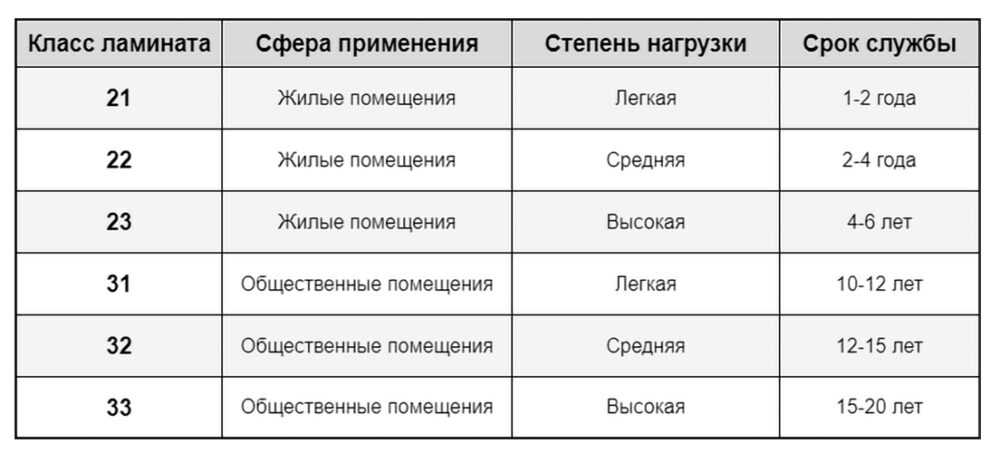 Топ-13 лучших фирм-производителей ламината в рейтинге zuzako