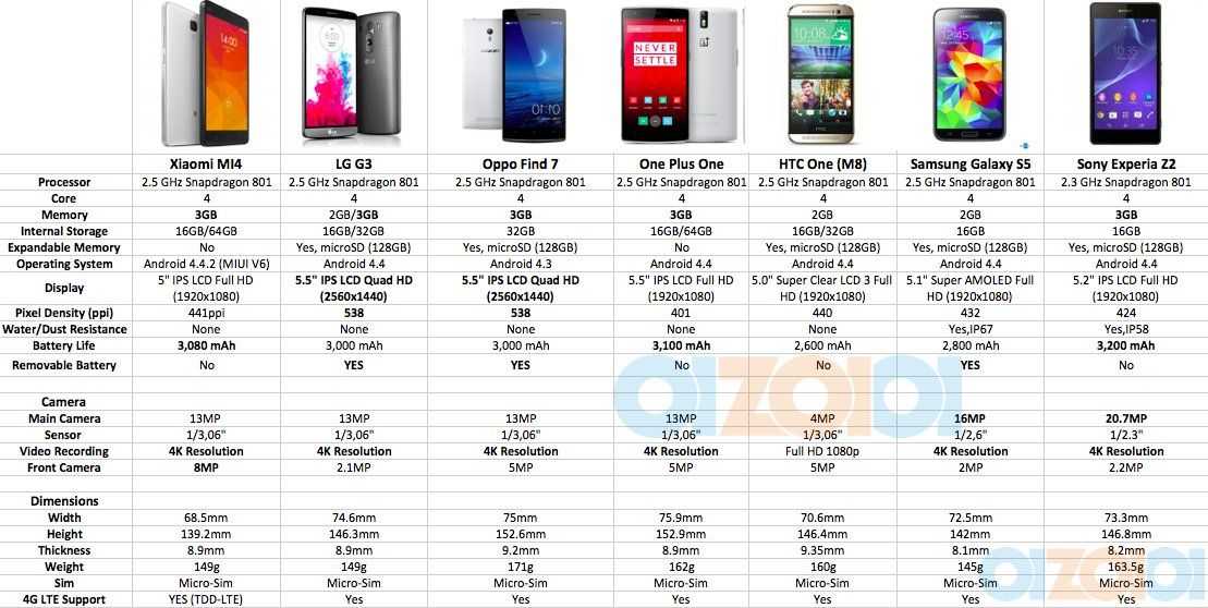 Роутер xiaomi — сравнение моделей