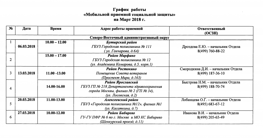 Контакты