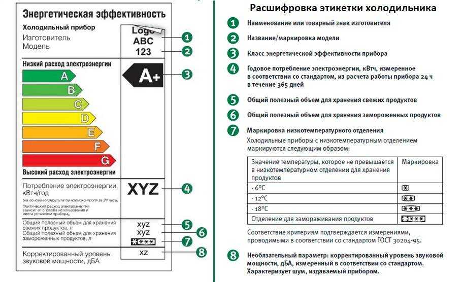 Какой холодильник лучше индезит или атлант