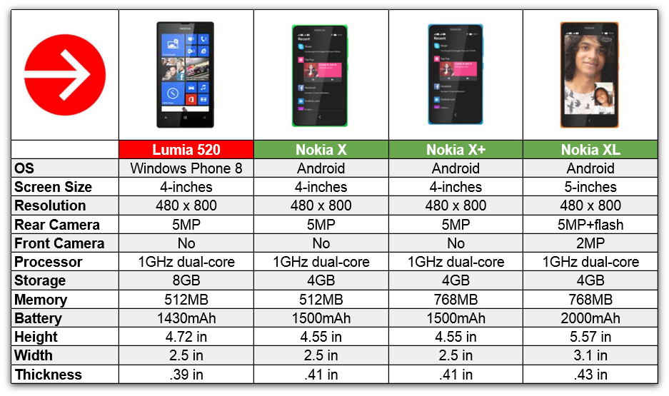 55 характеристики. Nokia x20 характеристики камеры. Nokia x20 обзор.