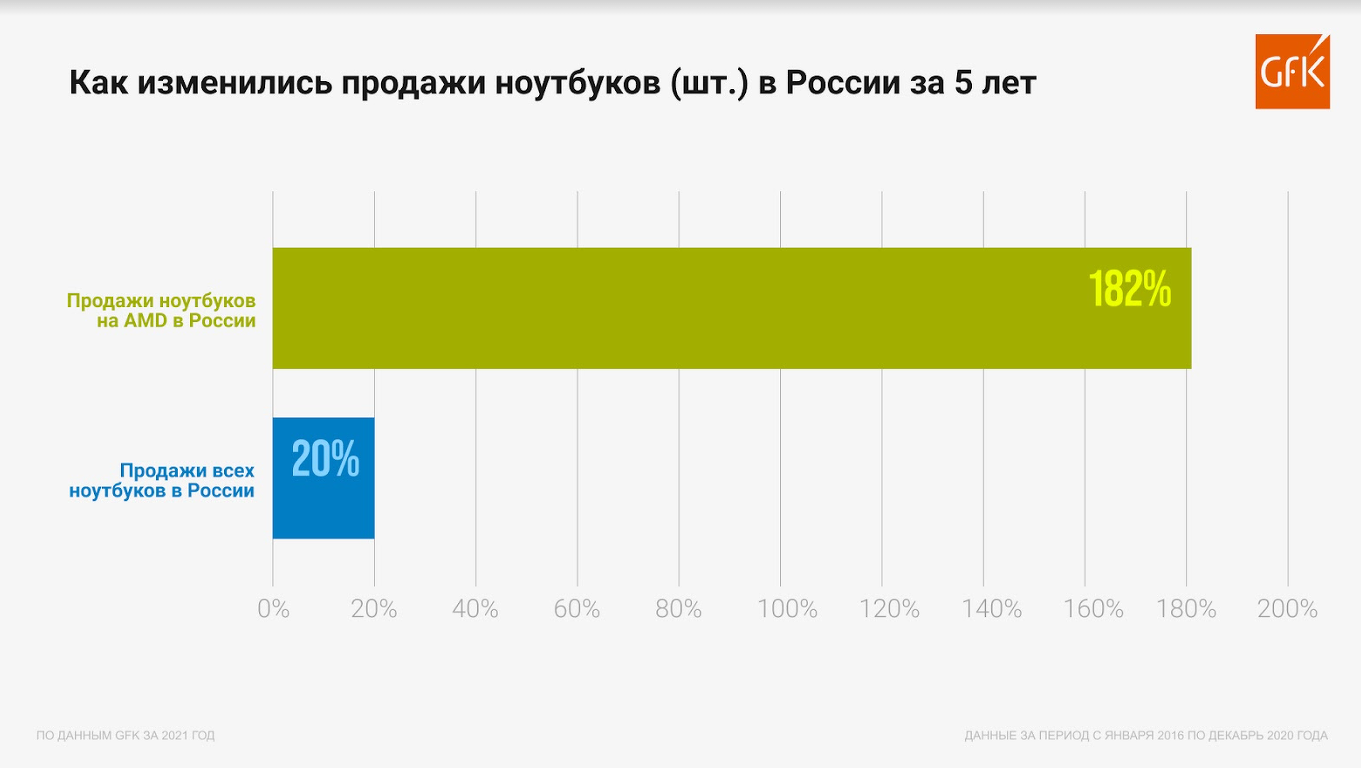 Лучшие ноутбуки 2020 года - топ 13