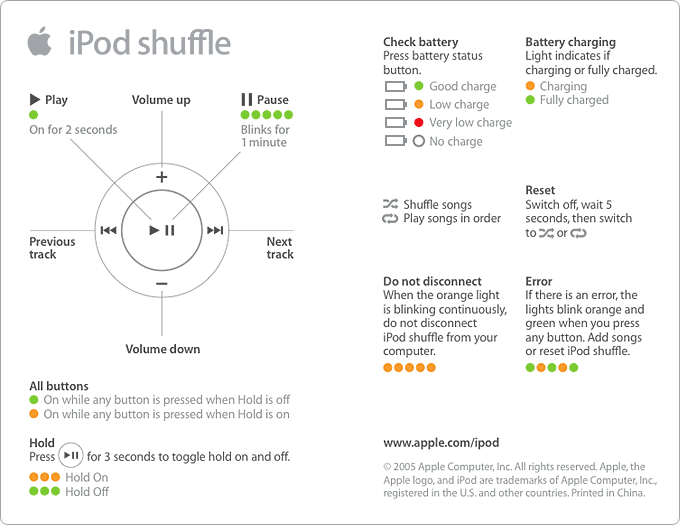 Музыкальный плеер apple ipod инструкция на русском языке.