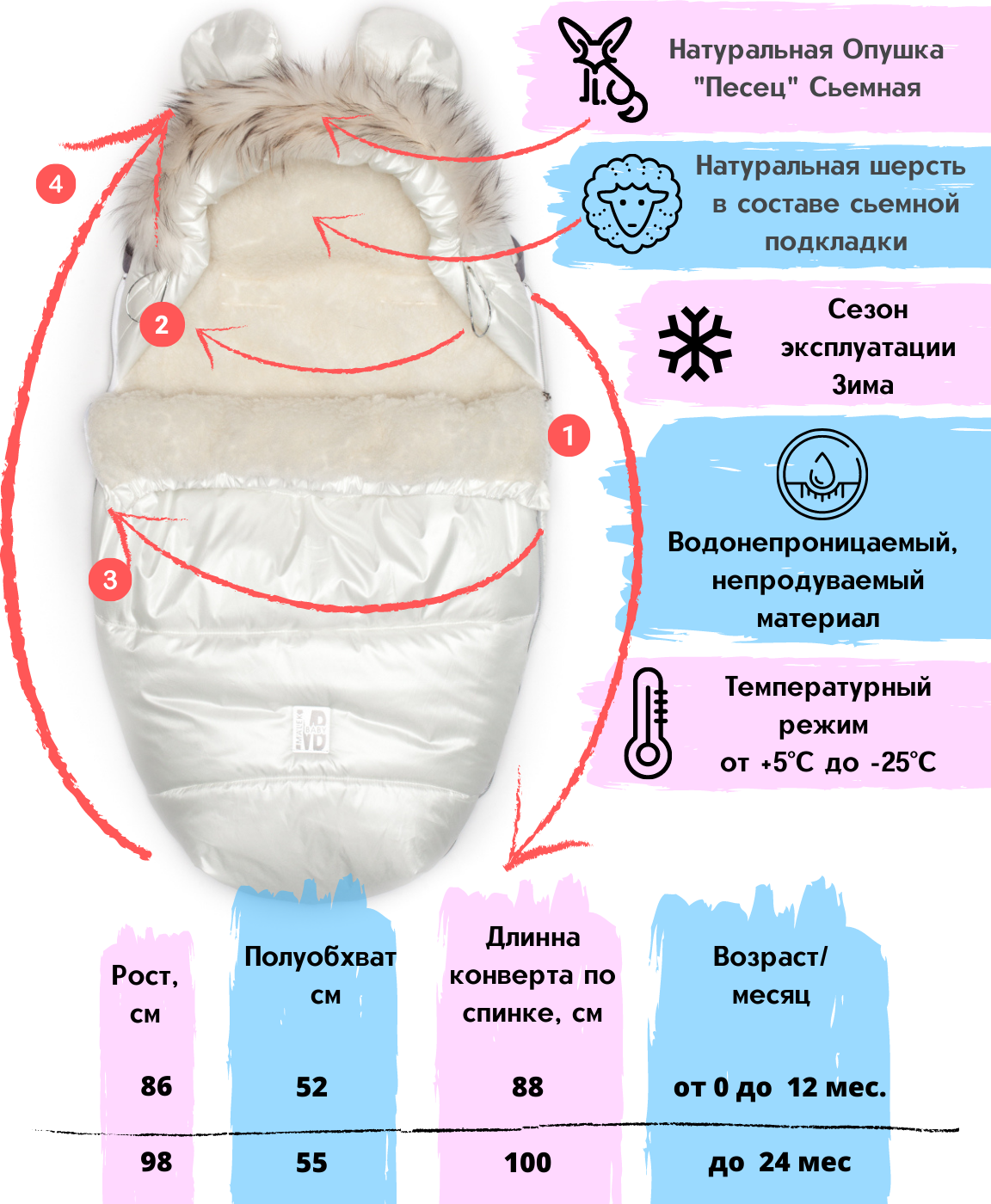 Как одеть новорожденного на выписку из роддома зимой?