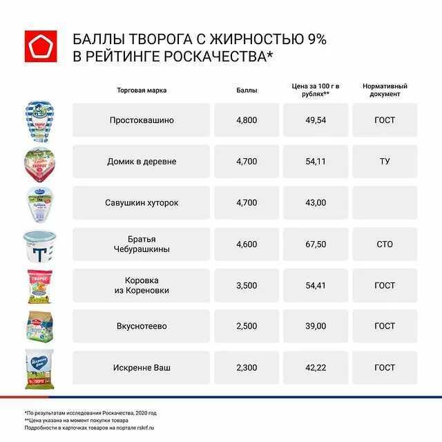 Эксперты проверили дорожающую гречку и назвали лучшие марки — иа «версия-саратов»