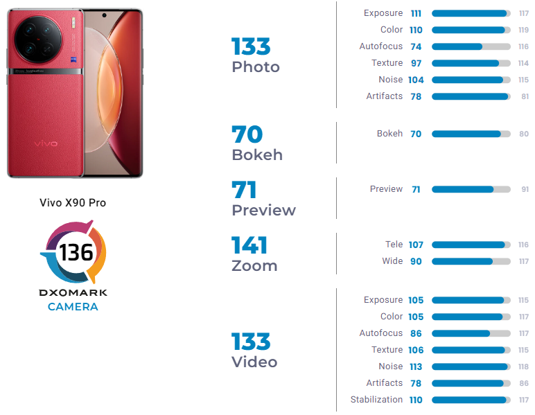 Обзор vivo x30 pro: мегакамерная экзотика — wylsacom