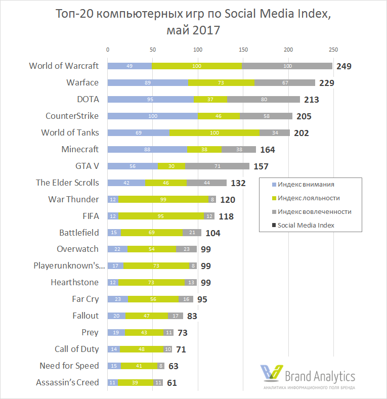 Лучший бюджетный стереоусилитель в 2020 году: выбор аудиофилов