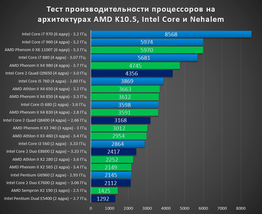 Топ-10 лучших недорогих ноутбуков для дома, работы и учебы в 2020/2021