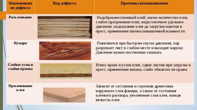 Классы износостойкости ламината — отзыв мастера