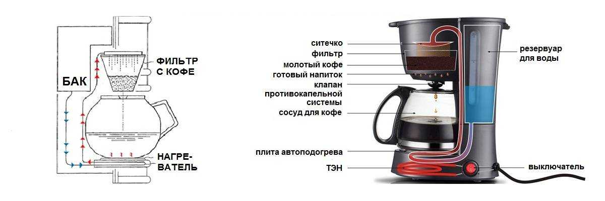 Кофеварка braun kf 3100 wh инструкция по эксплуатации