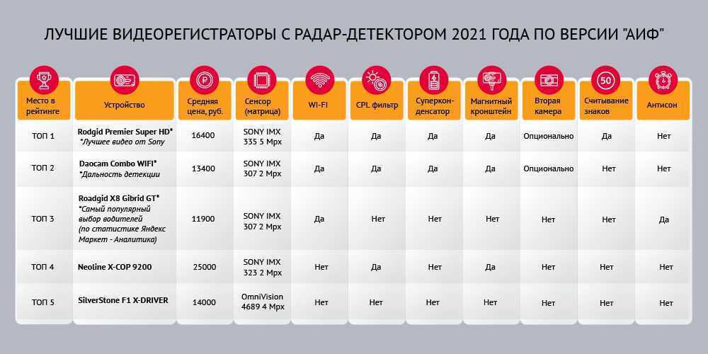 Какой автошампунь лучше выбрать? - топ-10 лучших для ручной и бесконтактной мойки