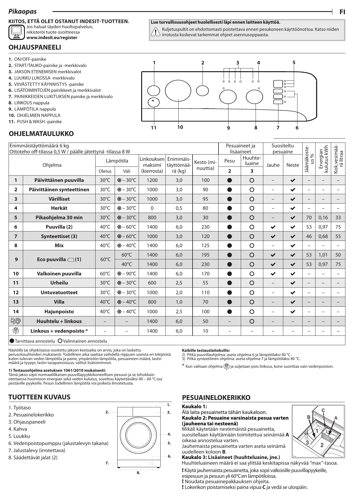 Индезит 2296xw инструкция с картинками