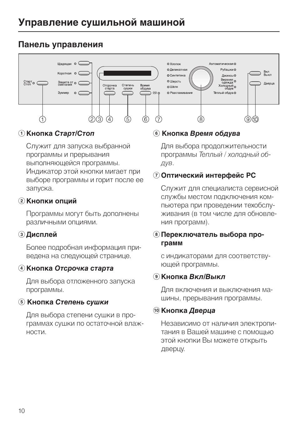 Топ-20 сушильных машин для белья 2020 года