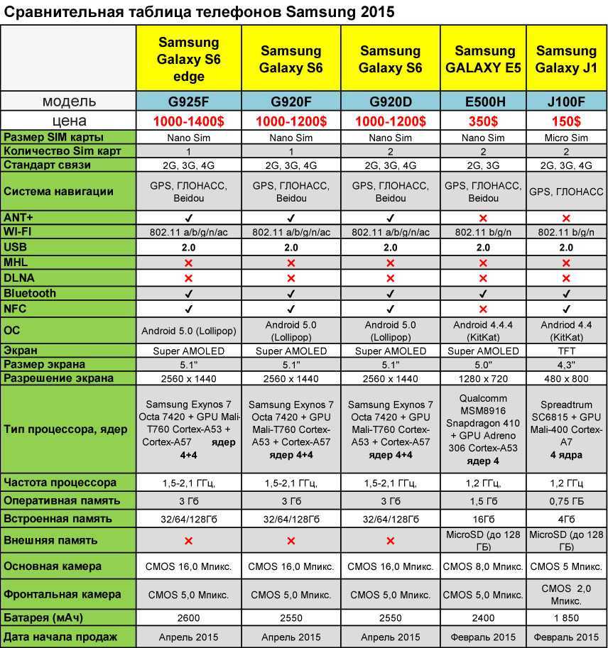 Топ-5 лучших телевизоров с диагональю 60 дюймов — рейтинг 2021-2022