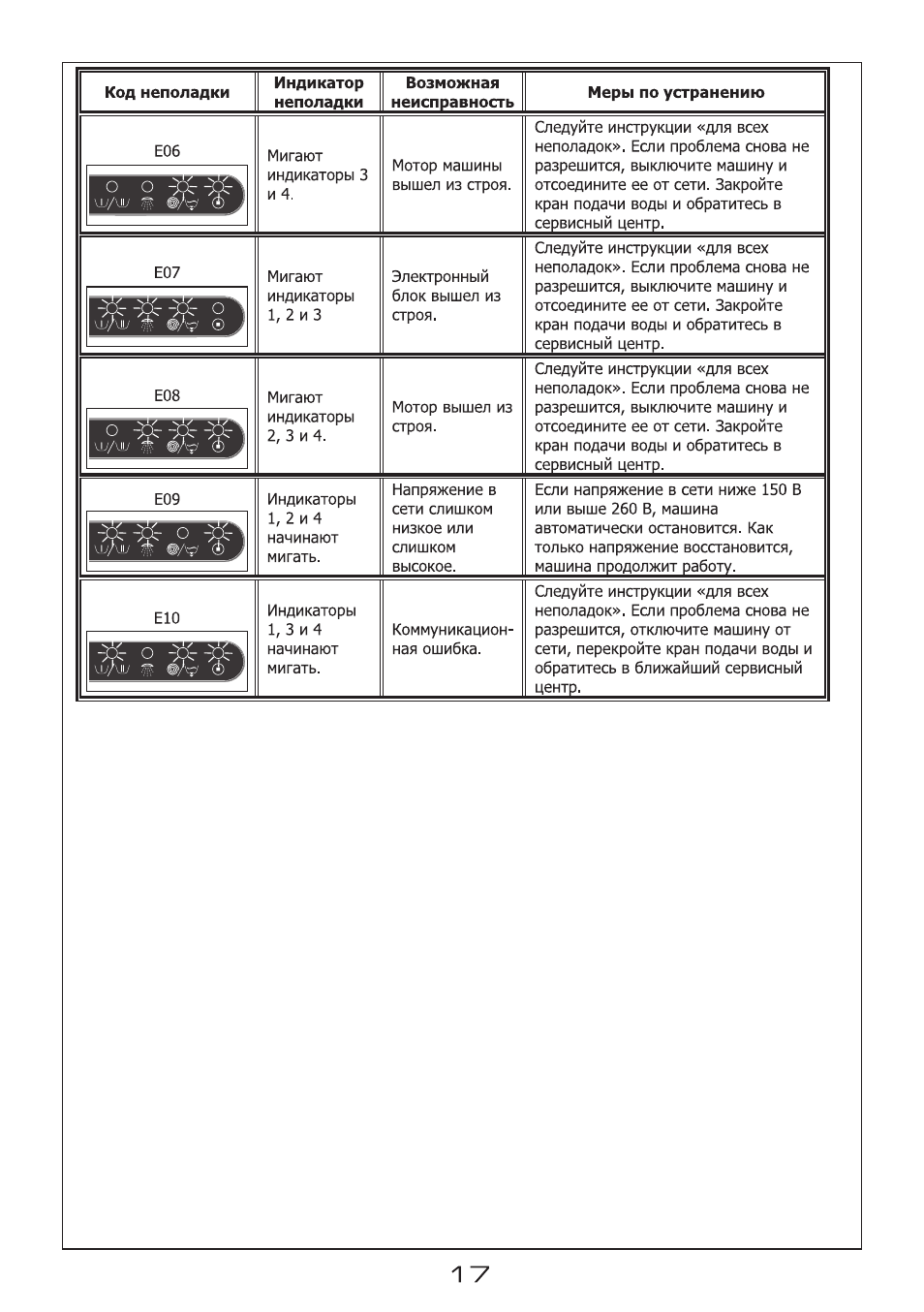 Awg 247 whirlpool ремонт