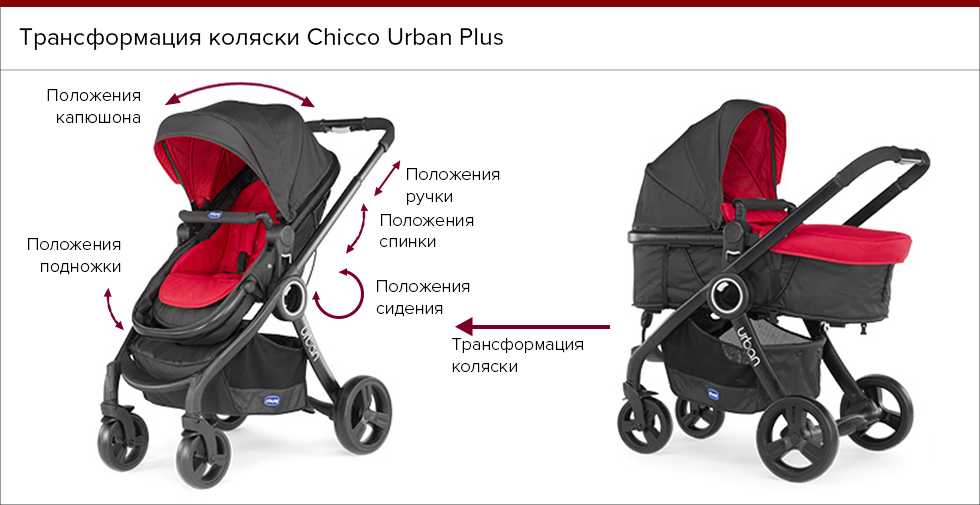 Рейтинг лучших колясок-тростей для детей 2019 года по мнению родителей