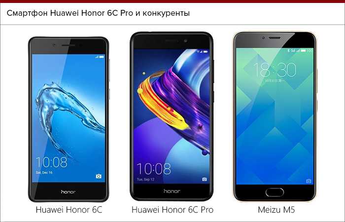 Обзор honor 6с pro