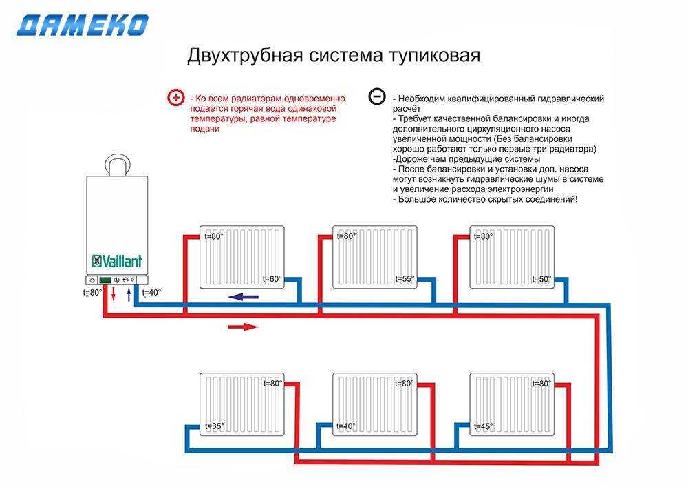 Диагональное подключение радиатора отопления: схема, плюсы и минусы
