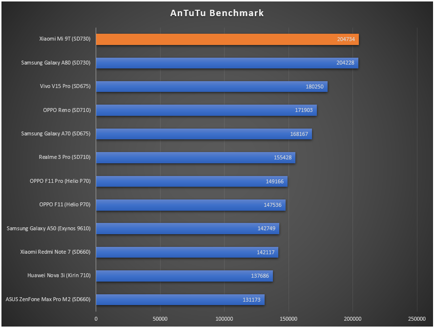 Xiaomi redmi 10x 4g - лучшие (и худшие) характеристики