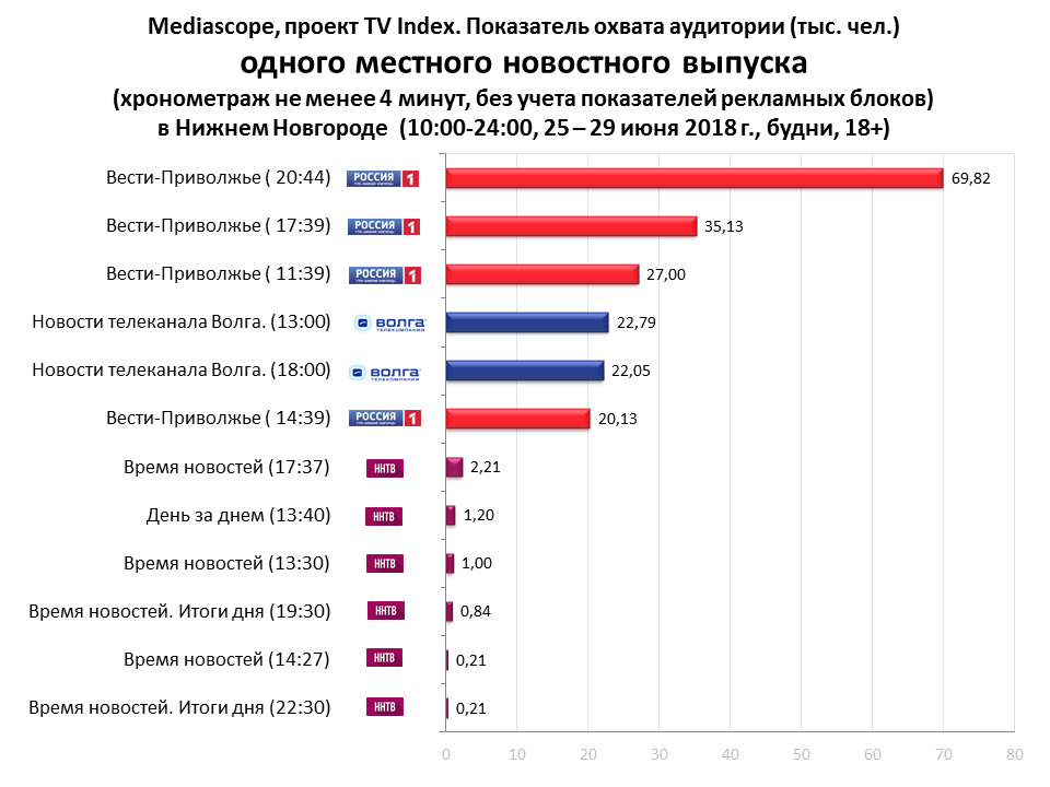 Топ-12 лучших телевизоров на кухню 2023 года в рейтинге zuzako