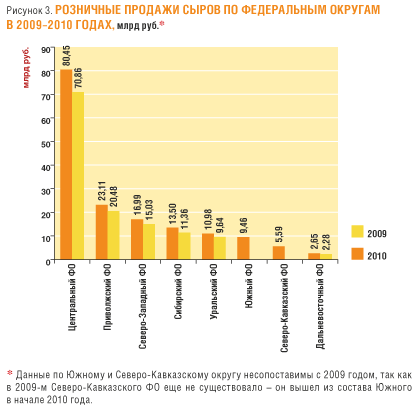 В роскачестве назвали марки российского сыра, которые не уступают европейским