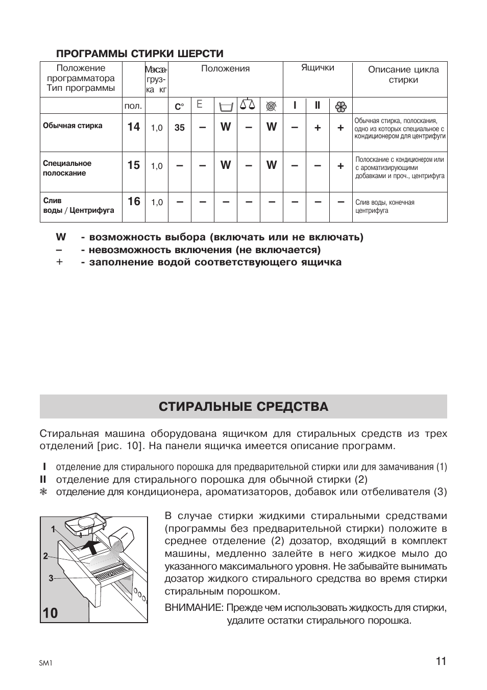 Ремонт стиральной машины «ardo»