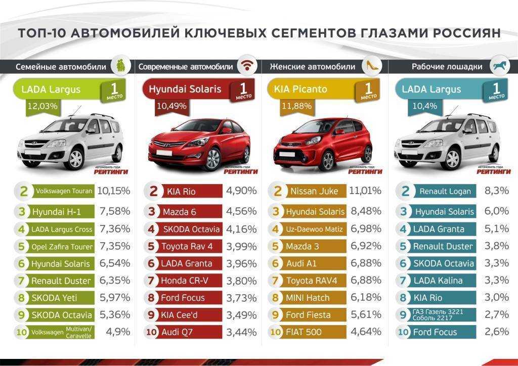 5 лучших антенн для авто - рейтинг 2021