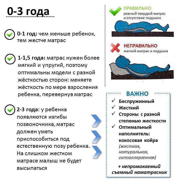 Лучшие детские матрасы 2023 для сна: рейтинг ортопедических матрасов для ребенка в десткую кроватку