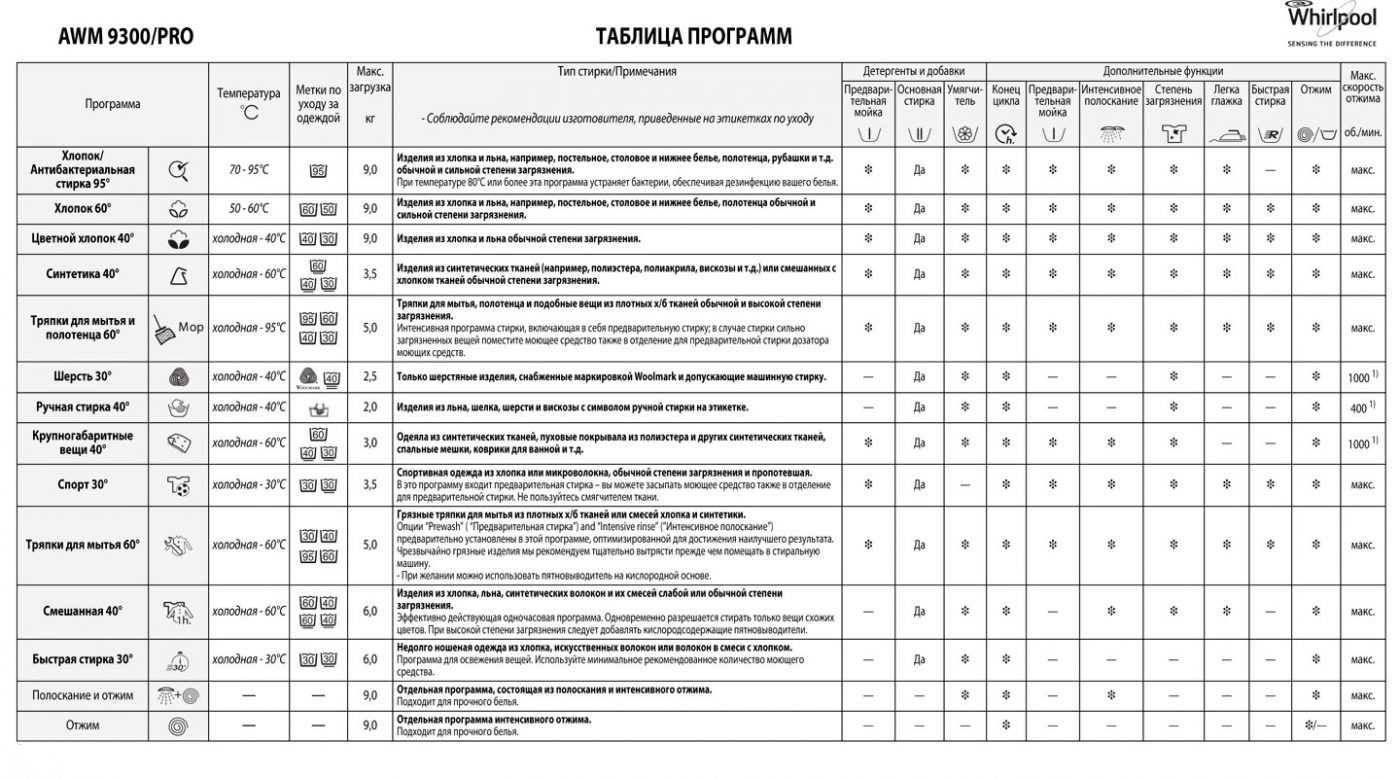 Инструкция на русском языке для Whirlpool AWG 292:  15 страниц,  PDF-формат,  0375 мегабайт