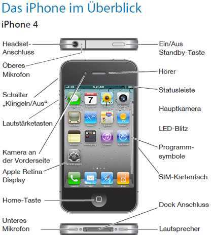 Как настроить iphone — полное руководство