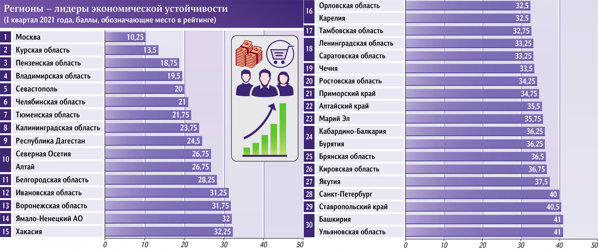 Как выбрать хорошую домашнюю пивоварню