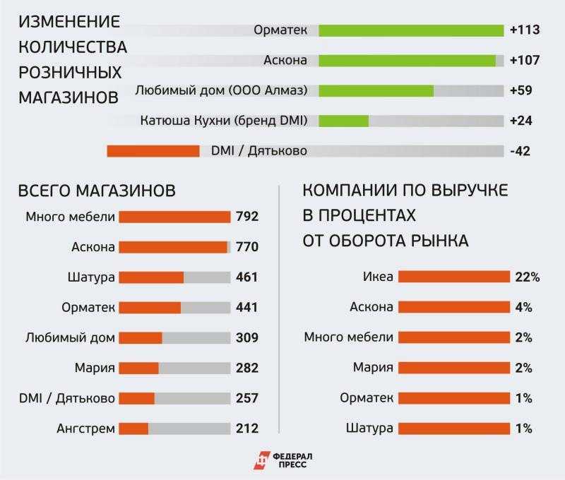 Рейтинг лучших видеонянь 2023