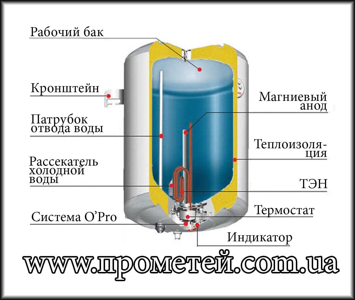 Внутреннее покрытие бака водонагревателя: какое лучше и почему андрей тихонов, блог малоэтажная страна