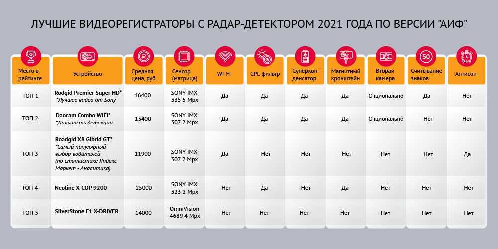 Топ-15 лучших телевизоров 43 дюйма: рейтинг, какой выбрать