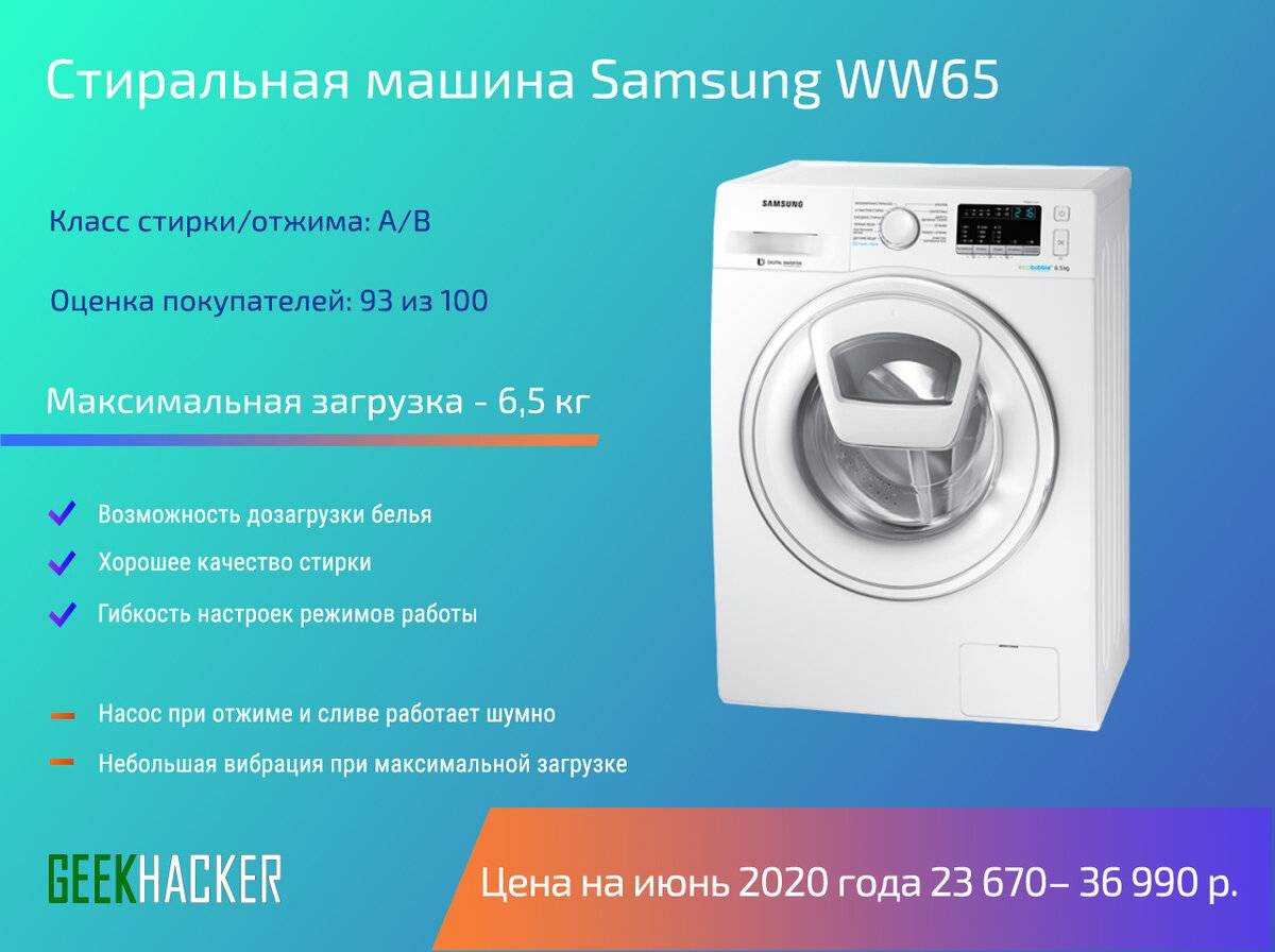 Топ-15 лучших стиральных машин – рейтинг 2023 года
