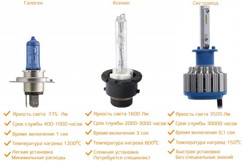 Галоген свет. Лампы лёд h1 carcam. H1 светодиодная лампа разница. Лампа автомобильная светодиодная carcam h3 35w 2 шт.. Комплект carcam h4 40 Вт.