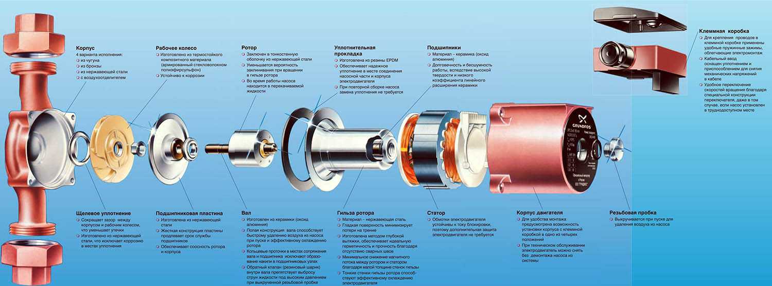 Горячая линия производителя grundfos