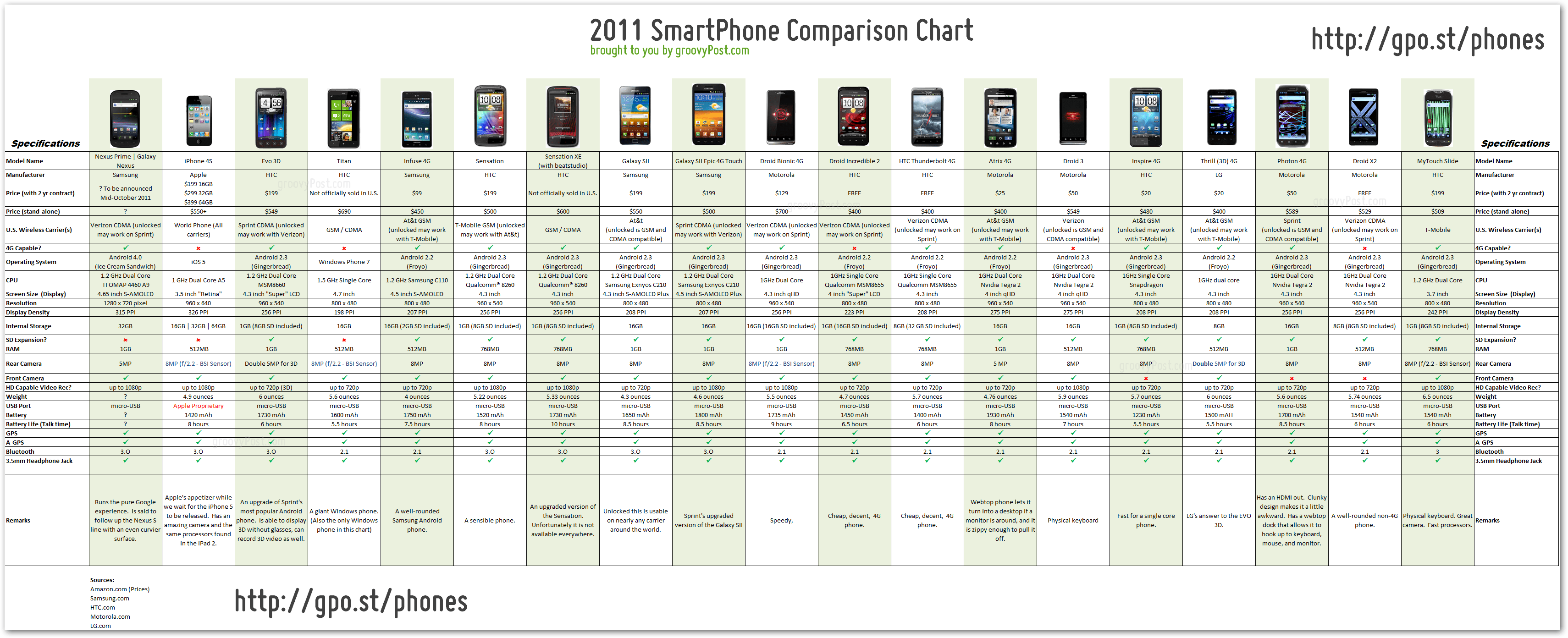 Сравнение с 23 с айфоном