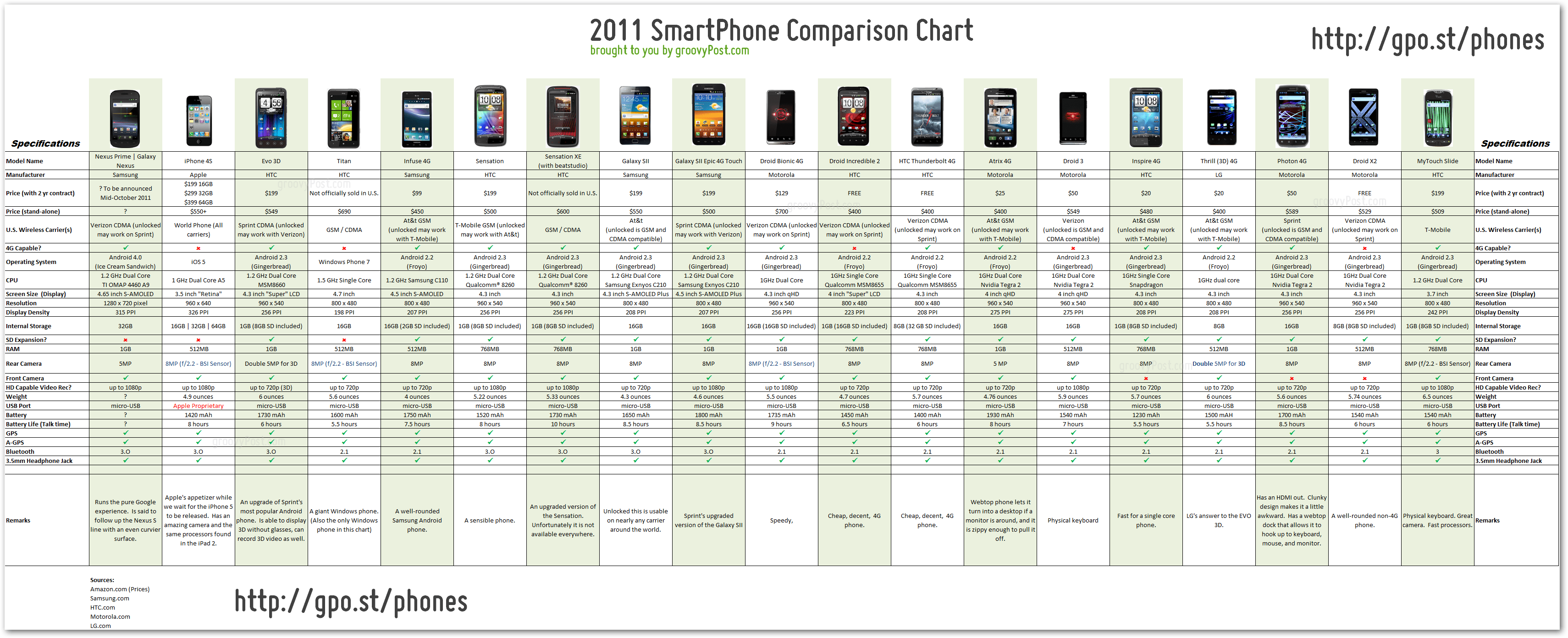 Iphone 8 совместимость. Таблица сравнения айфонов 2022. Сравнение смартфонов самсунг 2020 таблица. Сравнение смартфонов самсунг таблица 2022. Таблица сравнения iphone 13 моделей.