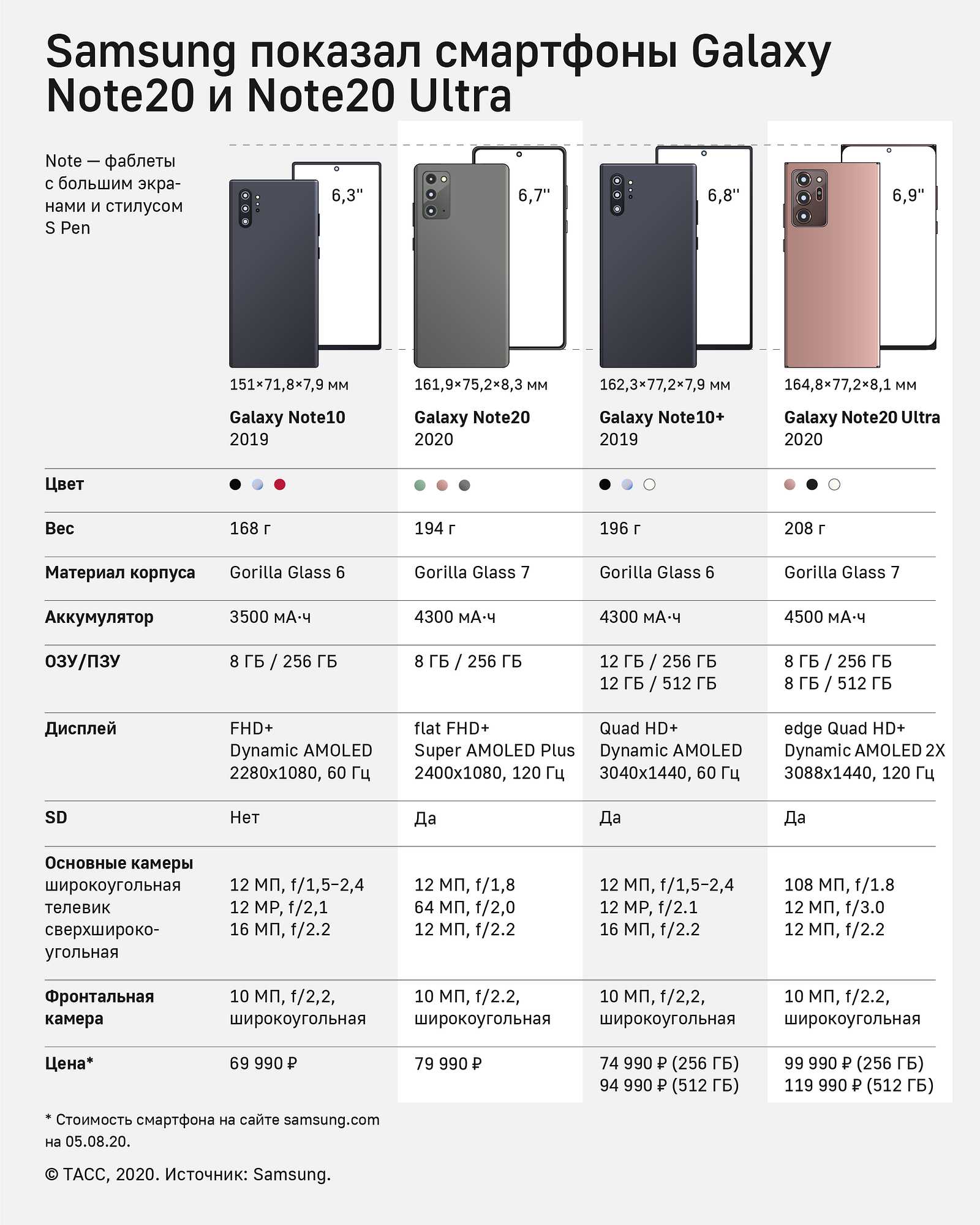 Обзор смартфона lg q51 с основными характеристиками
