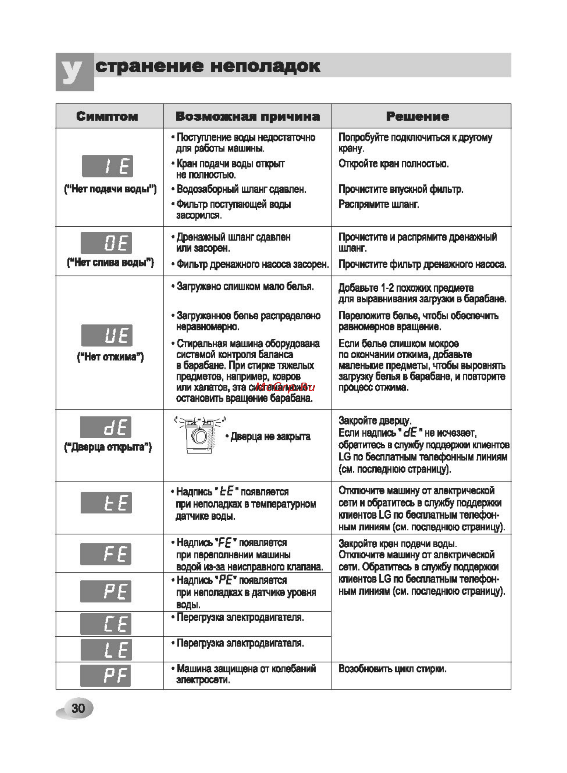 Стиральная машина lg wd 80250sup