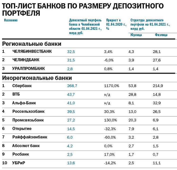 Топ 7 лучших кухонных комбайнов по отзывам покупателей