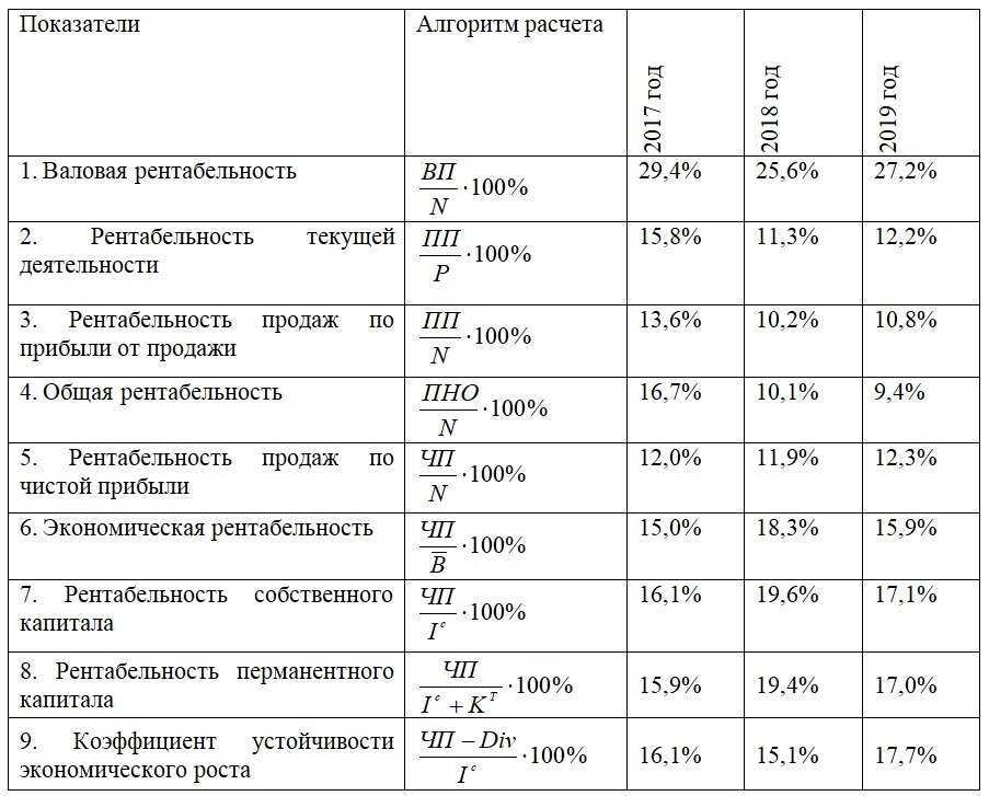 Обзор различных видов труб для теплого пола и их применение.