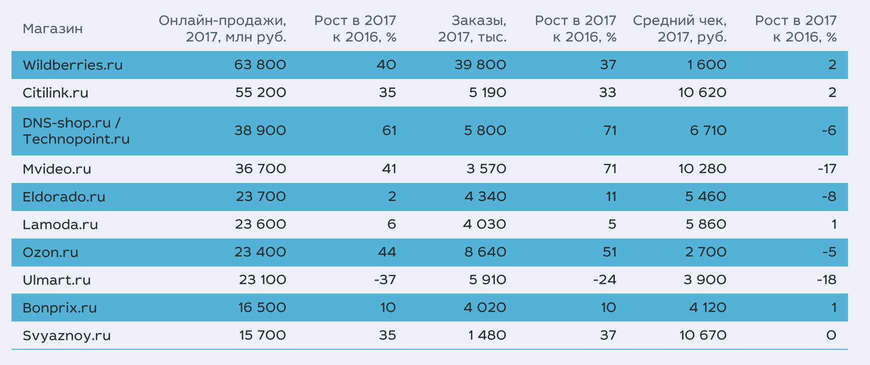 7 лучших недорогих электрических шкафов 2023 | хороший выбор | дзен