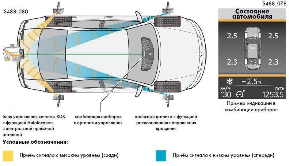 Рейтинг лучших датчиков давления в шинах (топ-6 лучших) 2023