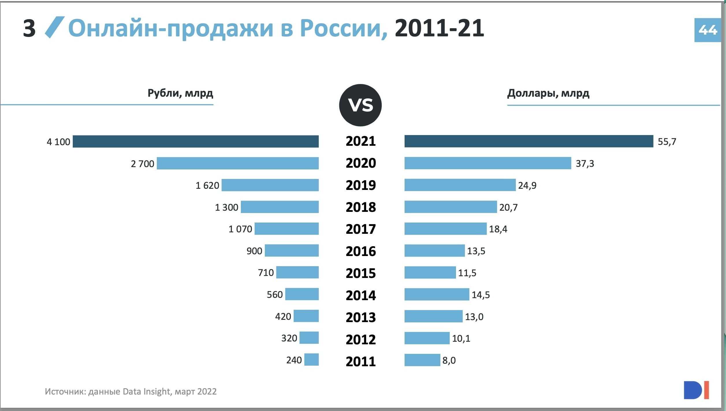Топ-14 самых популярных и надёжных кондиционеров — рейтинг 2022 года